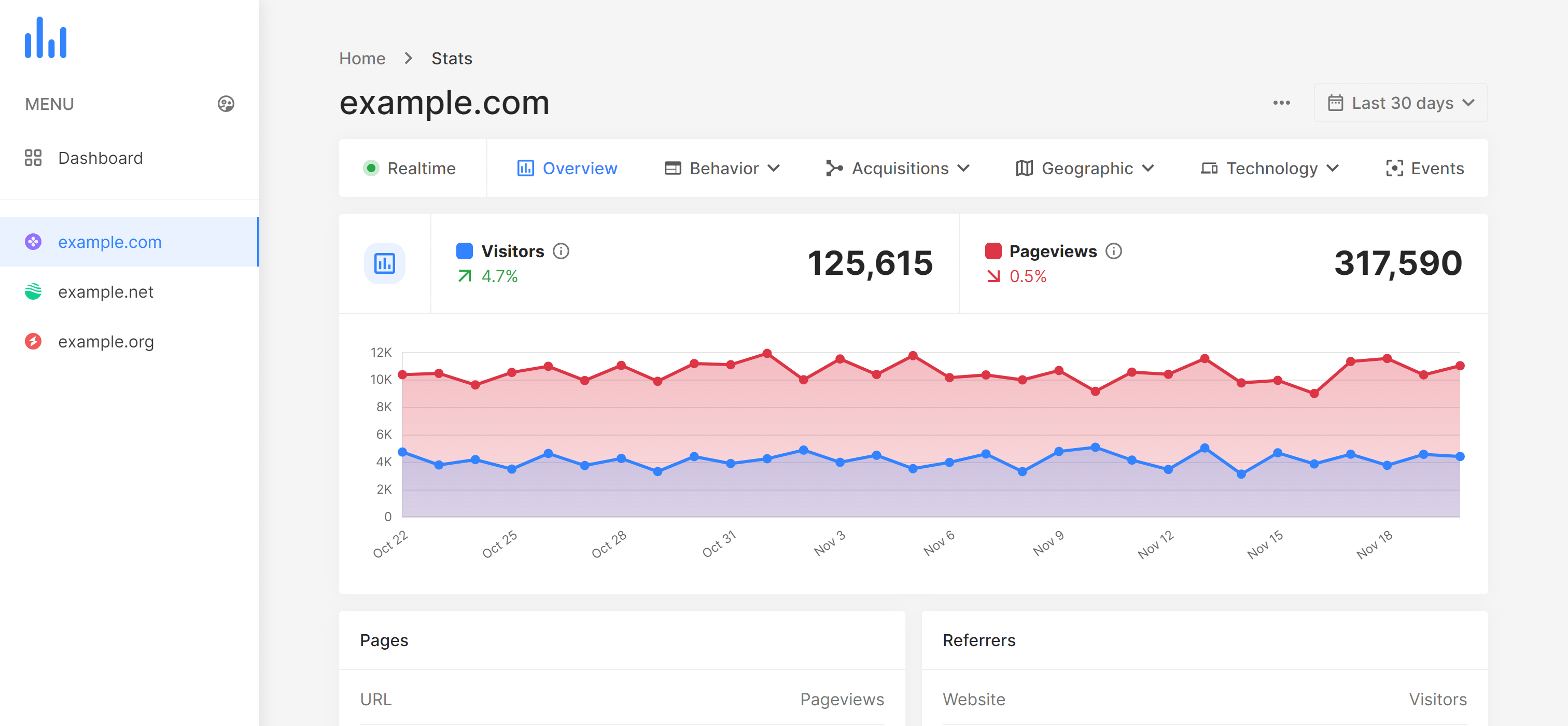 Refrez Web Visitor Analytics
